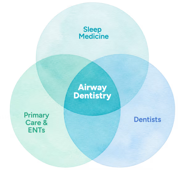 The Airway Dentists team in collaborative care