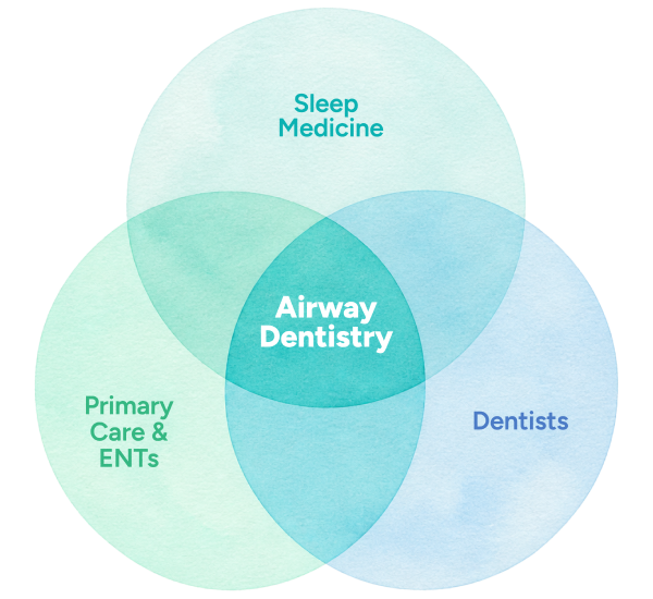 The Airway Dentists team in collaborative care